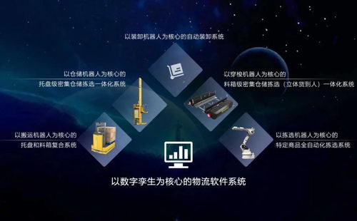 正在崛起的中國(guó)物流智能科技 人工智能應(yīng)用軟件開(kāi)發(fā)引領(lǐng)行業(yè)變革