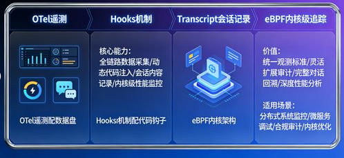 讓AI編程不再是黑箱 Claude Code可觀測(cè)與審計(jì)體系全解析