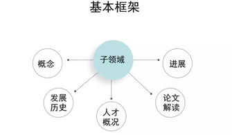 重磅解讀 清華大學(xué)聯(lián)合中國(guó)人工智能學(xué)會(huì)發(fā)布《2019人工智能發(fā)展報(bào)告》，聚焦人工智能應(yīng)用軟件開(kāi)發(fā)新趨勢(shì)